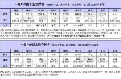 魂师对决宗门掠战阵容猫(魂师对决攻略最新)插图5