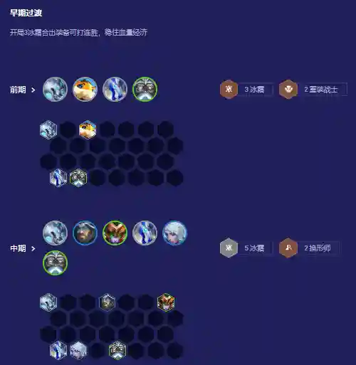 云顶之弈冰霜巨人阵容(云顶之弈阵容搭配图)插图5