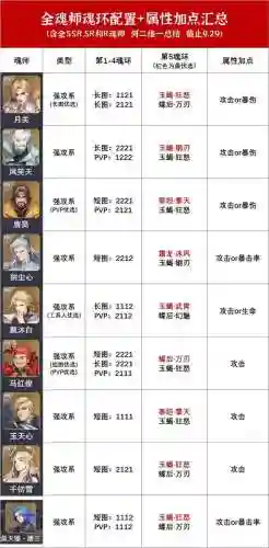 邪月唐昊短图阵容及魂环(斗罗大陆斗神再临唐昊魂环搭配)插图3