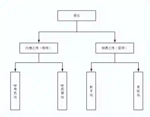 元神怎么通过阵容看小保底(原神小保底没歪下次还是小保底吗)插图1