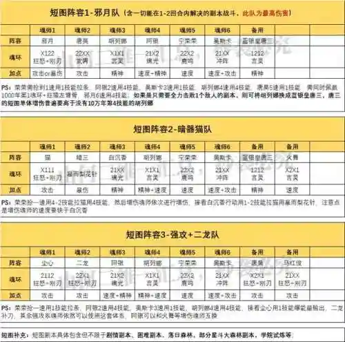 魂师对决宗门掠战阵容猫(魂师对决攻略最新)插图2