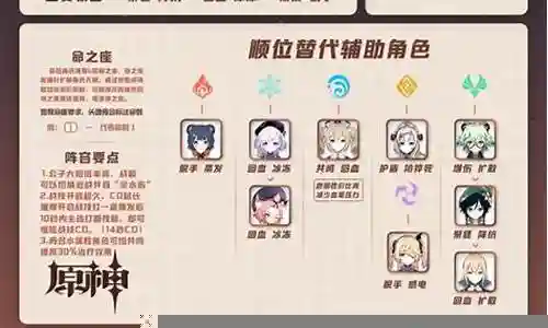 公子阵容搭配大全奶妈插图