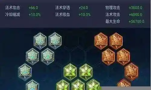 王者通用阵容搭配表格图片插图