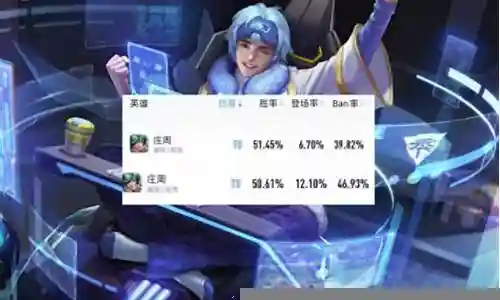 庄周克制的阵容搭配插图