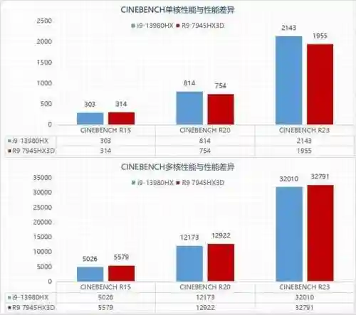 枪神阵容搭配(枪神对决卡BUG教程)插图4