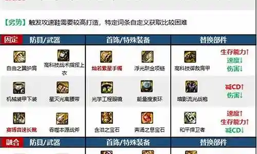 火攻驱魔搭配什么阵容插图