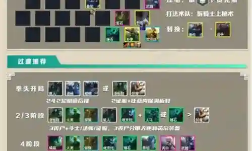 骑天使阵容搭配