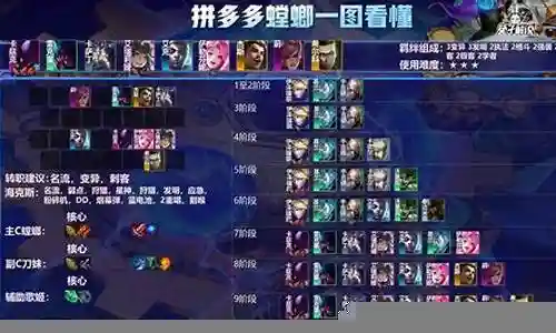 云顶处决变异阵容搭配插图