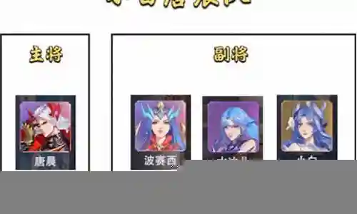 胖子宗门阵容搭配图表插图