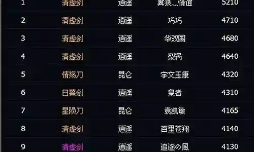 红发怎么搭配阵容最强大插图