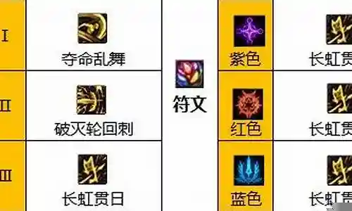 征战者平民搭配什么阵容插图