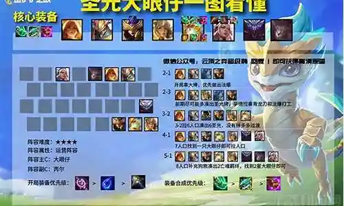 黎明阵容最强搭配图片插图