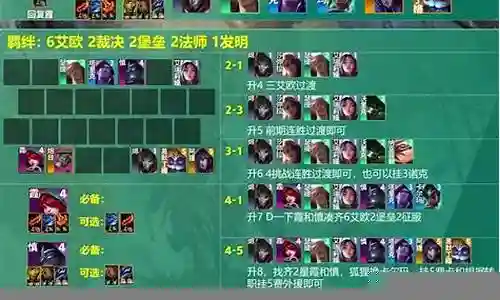 3.5霞阵容搭配推荐插图