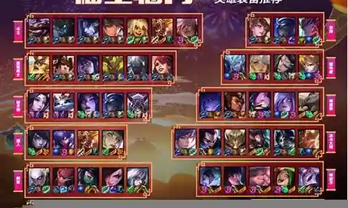 三福星最强阵容搭配插图