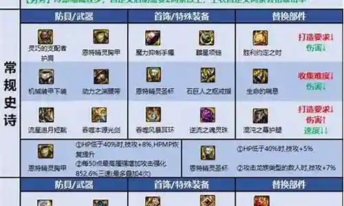 灼伤剑魂搭配阵容最新插图
