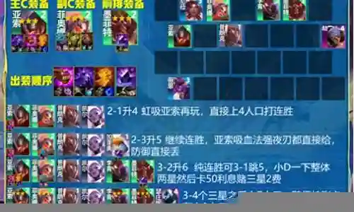 格斗学者阵容搭配攻略插图