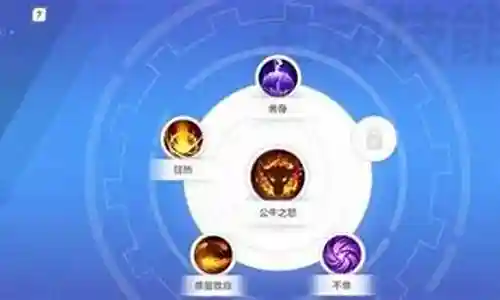 女神之光零氪阵容搭配插图