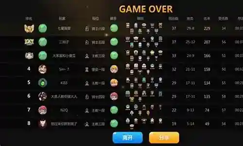 魔术阵容搭配图表