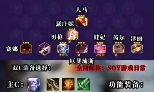 山谷模式最强搭配阵容插图