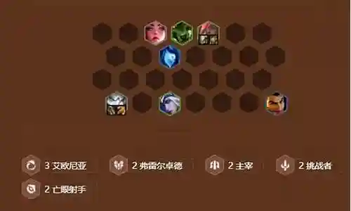 射手老六阵容搭配插图