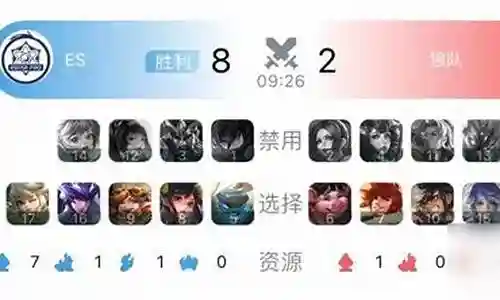 王者阵容kpl搭配