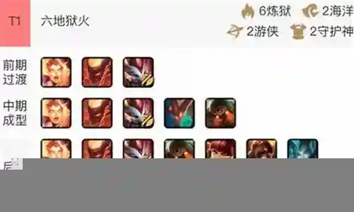 蓝色炼狱阵容搭配攻略插图