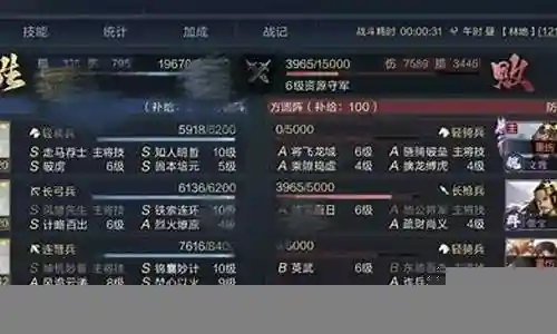 新区怎么搭配阵容最好插图