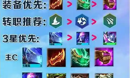 蛇哥法师阵容搭配图片插图