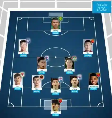 720阵容排行(三国志pk赛季t0阵容)插图1