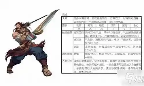 古伦德搭配阵容插图