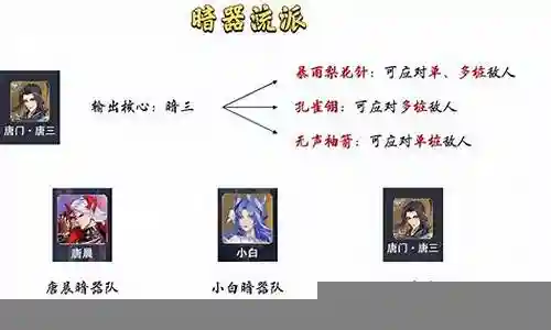 暗器老虎阵容搭配图插图