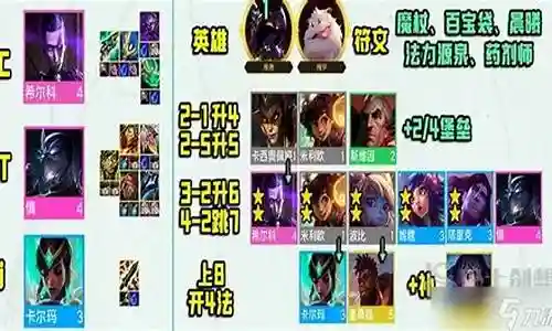 主c射手最强阵容搭配插图