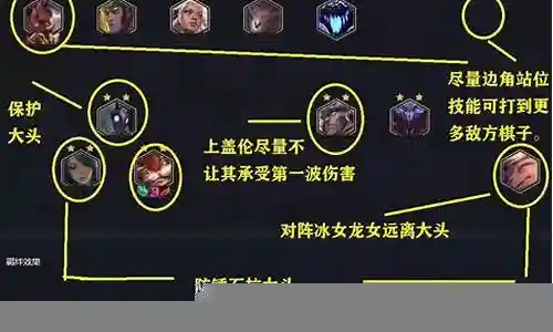 下棋九五至尊阵容搭配插图