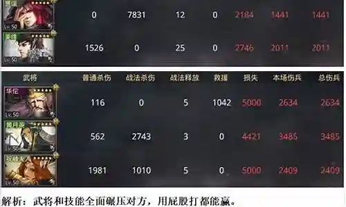 七百哥率土之滨阵容搭配插图