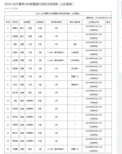 野球场阵容(俱乐部boss最高输出阵容)插图7