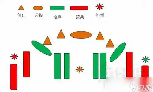 全面战争防御阵容搭配插图