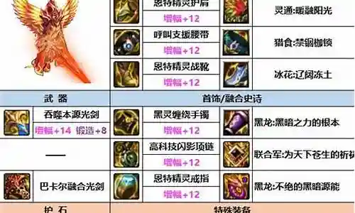 武器阵容最强搭配图文解析插图