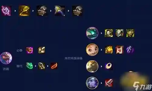 年费龙阵容搭配