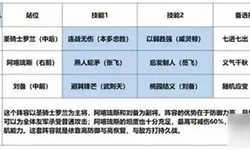 刘备征服阵容搭配表插图