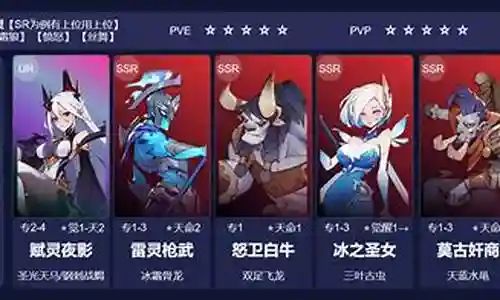赋灵少女阵容搭配插图
