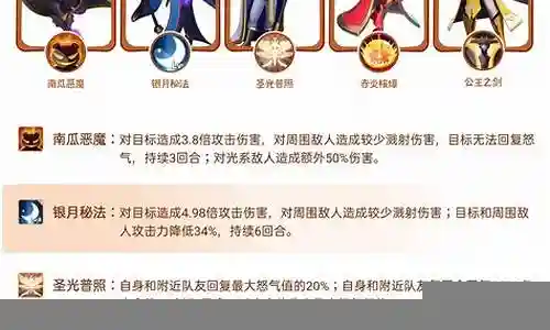 红龙领主搭配阵容推荐最新插图