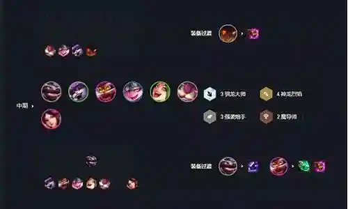 上分最稳3排阵容搭配