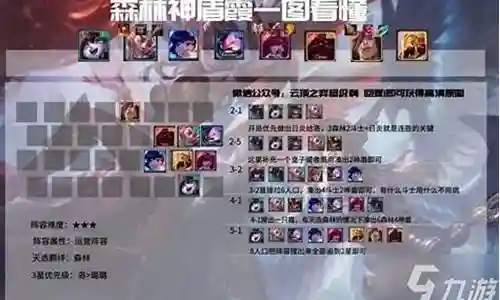 森林最强的阵容搭配插图