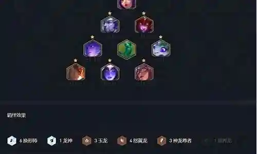 巨龙之巢后期阵容搭配插图
