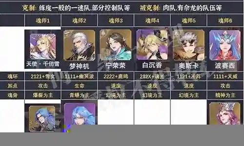 魂师对决刀刀阵容搭配插图