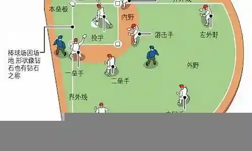 棒球阵容搭配推荐图解