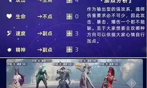月关队阵容搭配插图
