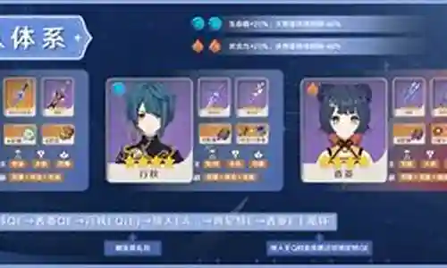 绫人的搭配阵容插图