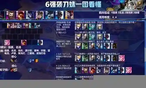 六强袭阵容搭配图表插图