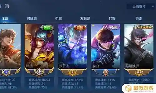 王者荣耀韩服狂战搭配阵容